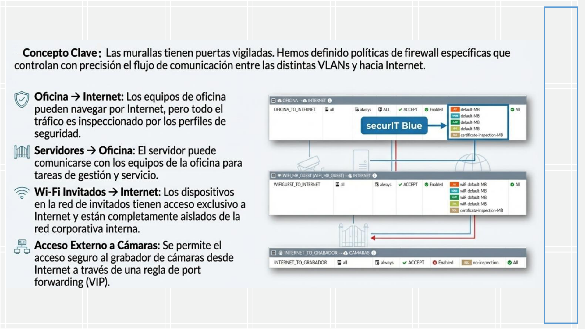 Políticas de firewall